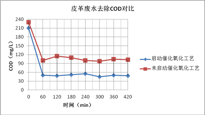 免费看片视频氧化劑