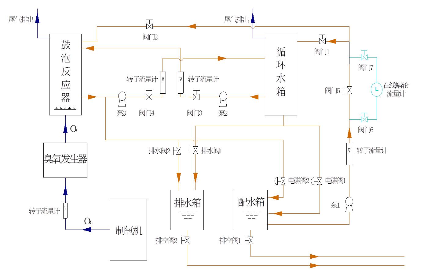 免费看片视频高級氧化廢水處理實驗