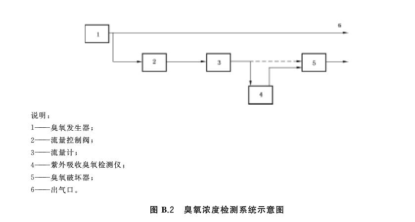 免费看片视频濃度檢測係統示意圖