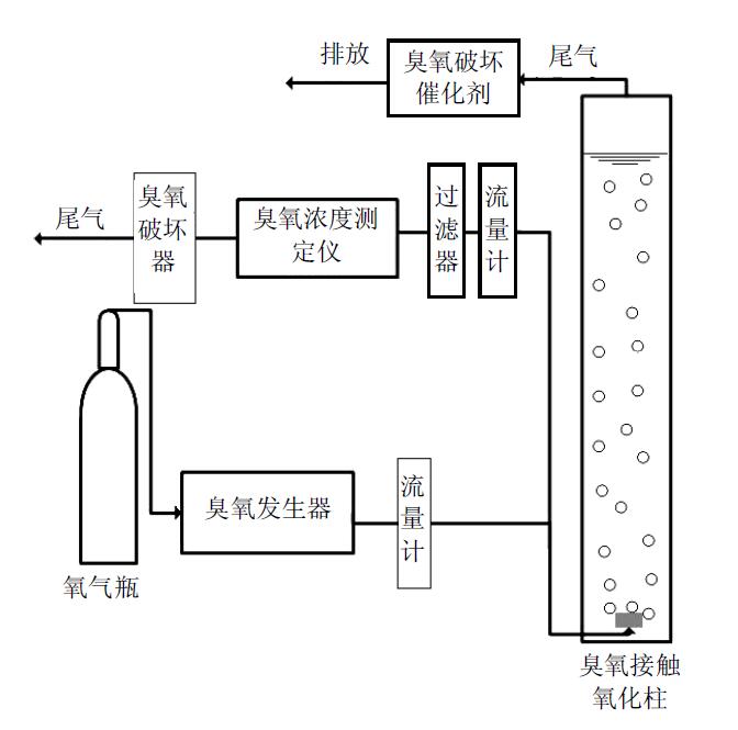 半間歇式免费看片视频氧化試驗示意