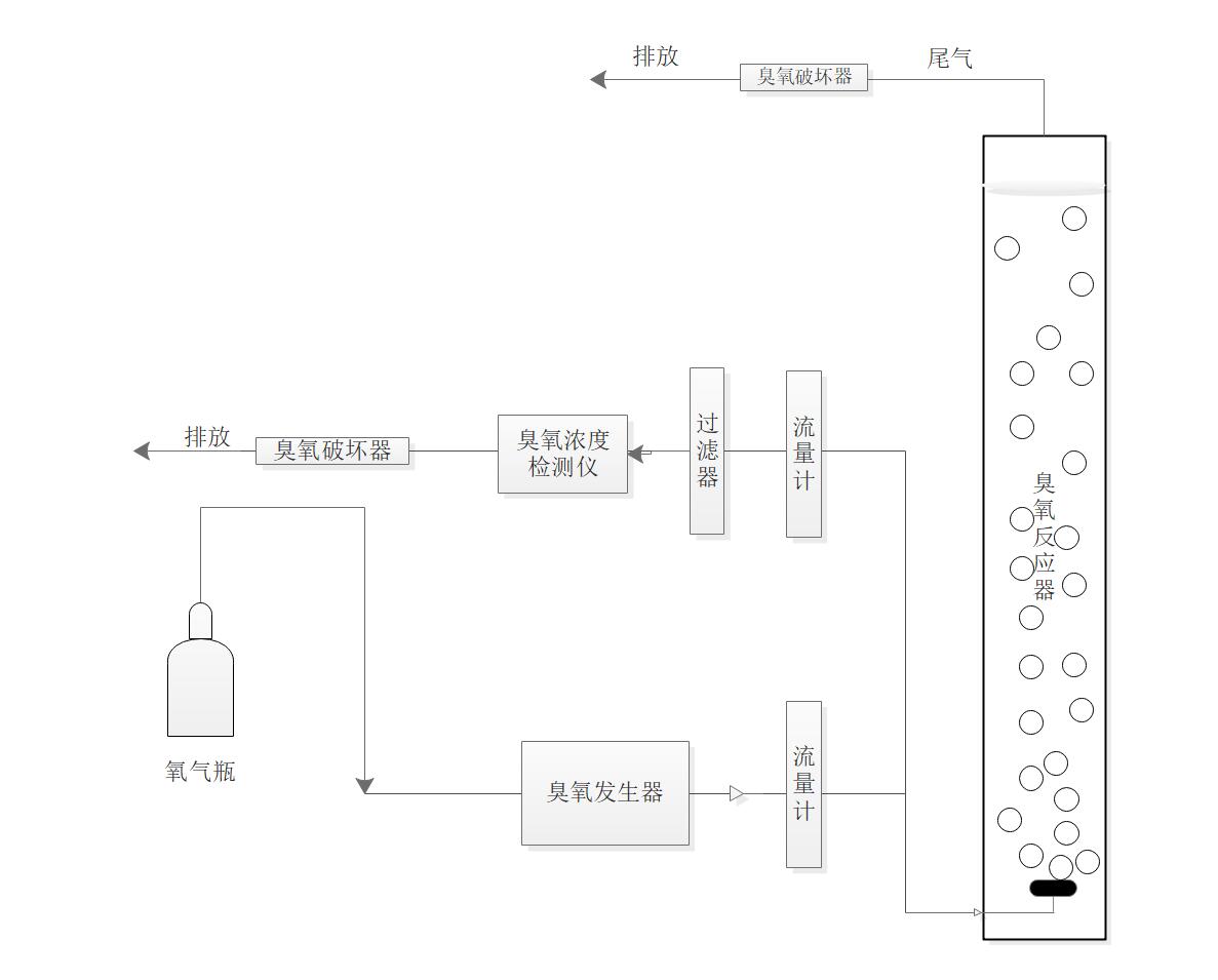 免费看片视频-曝氣生物濾池深度處理垃圾焚燒滲濾液實驗