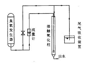 免费看片视频實驗裝置