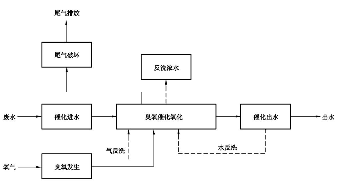 免费看片视频催化氧化法工藝流程圖