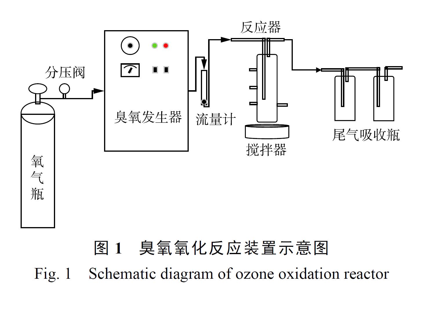 免费看片视频實驗裝置
