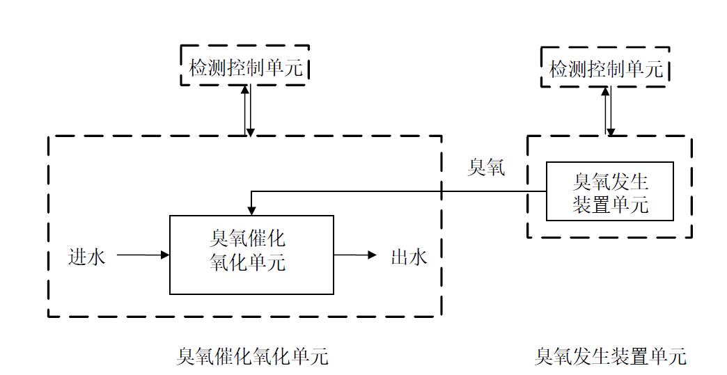 汙水免费看片视频催化氧化深度處理係統示意圖