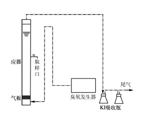 免费看片视频氧化反應裝置示意圖