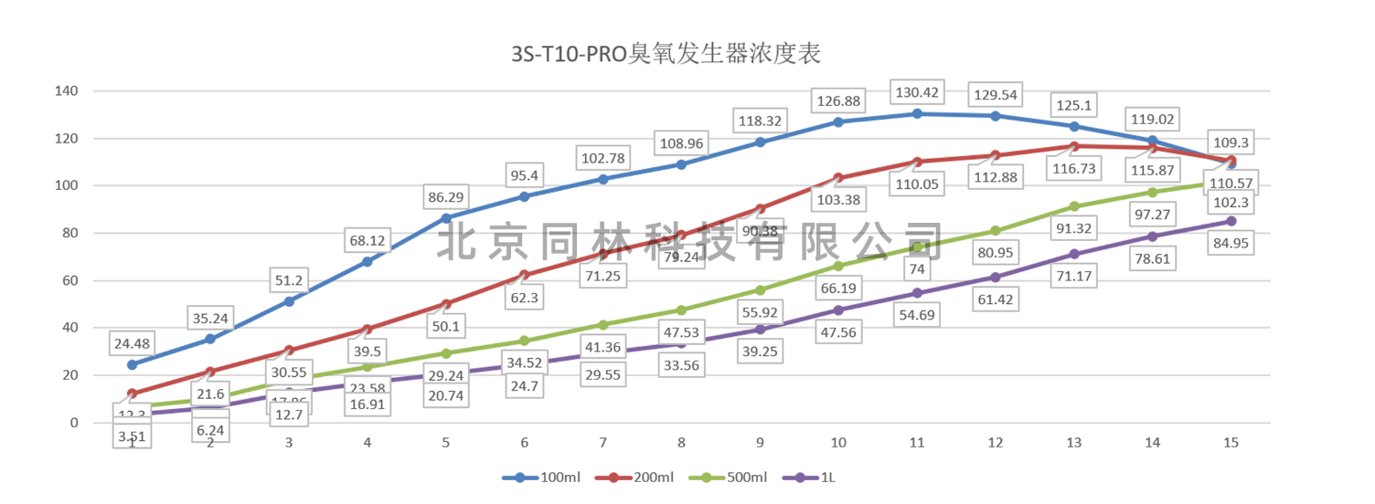 免费看片视频發生器濃度表